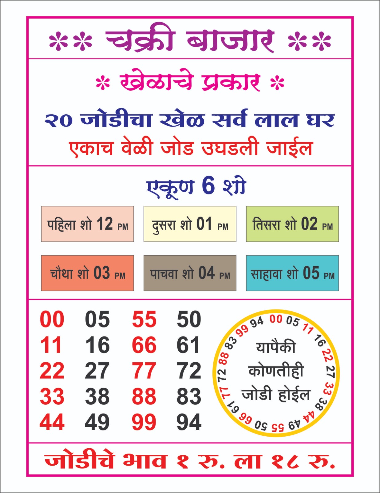 Nagpur Matka Panel Chart